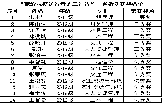 我校“献给抗疫逆行者的三行诗”主题活动顺利举办