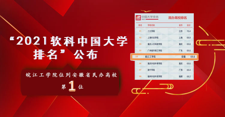 “2021软科中国大学排名”发布，我校位居安徽民办高校第一
