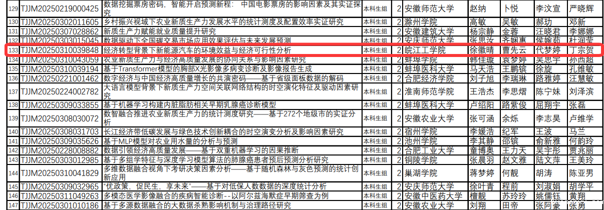 建模练功夫 统计赛成果——电信工程学院学子首次参与统计建模大赛斩获省奖